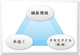 現業部門からのメッセージ